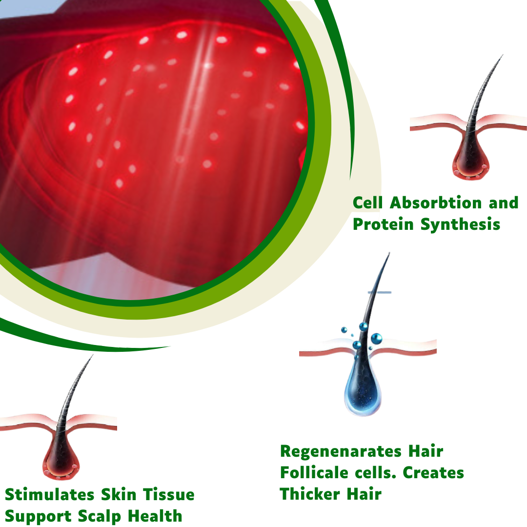 Red Light Therapy Hair Loss Treatment Cap